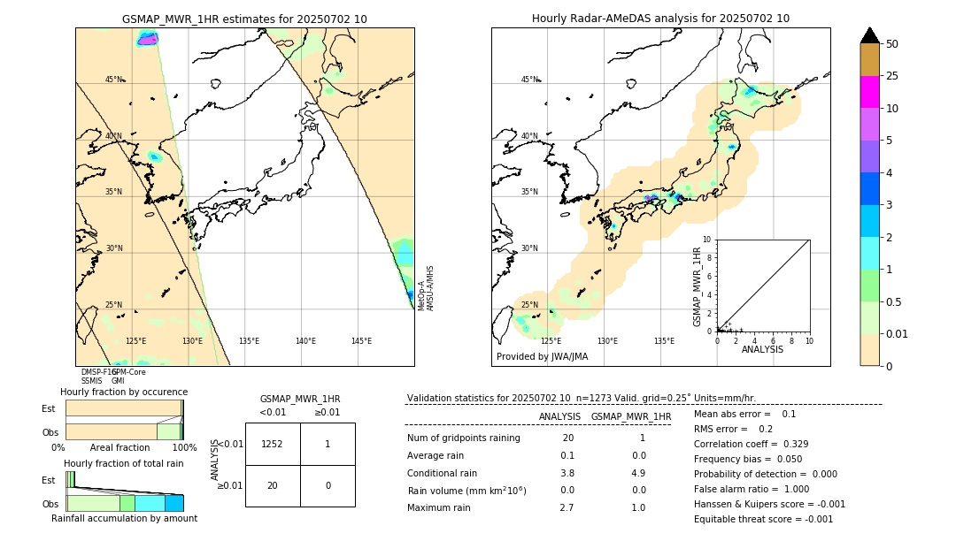 GSMaP MWR validation image. 2025/07/02 10