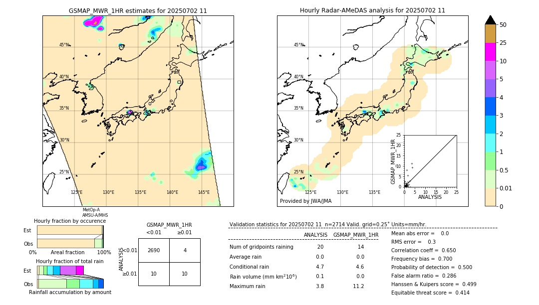 GSMaP MWR validation image. 2025/07/02 11