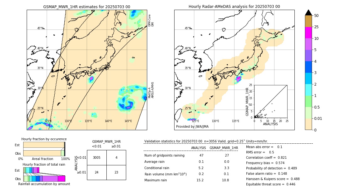 GSMaP MWR validation image. 2025/07/03 00