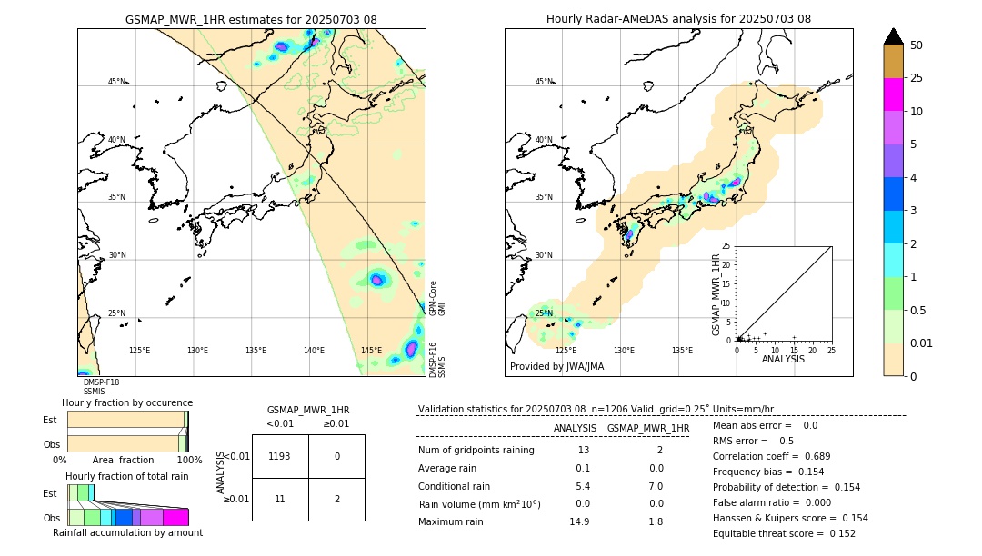 GSMaP MWR validation image. 2025/07/03 08