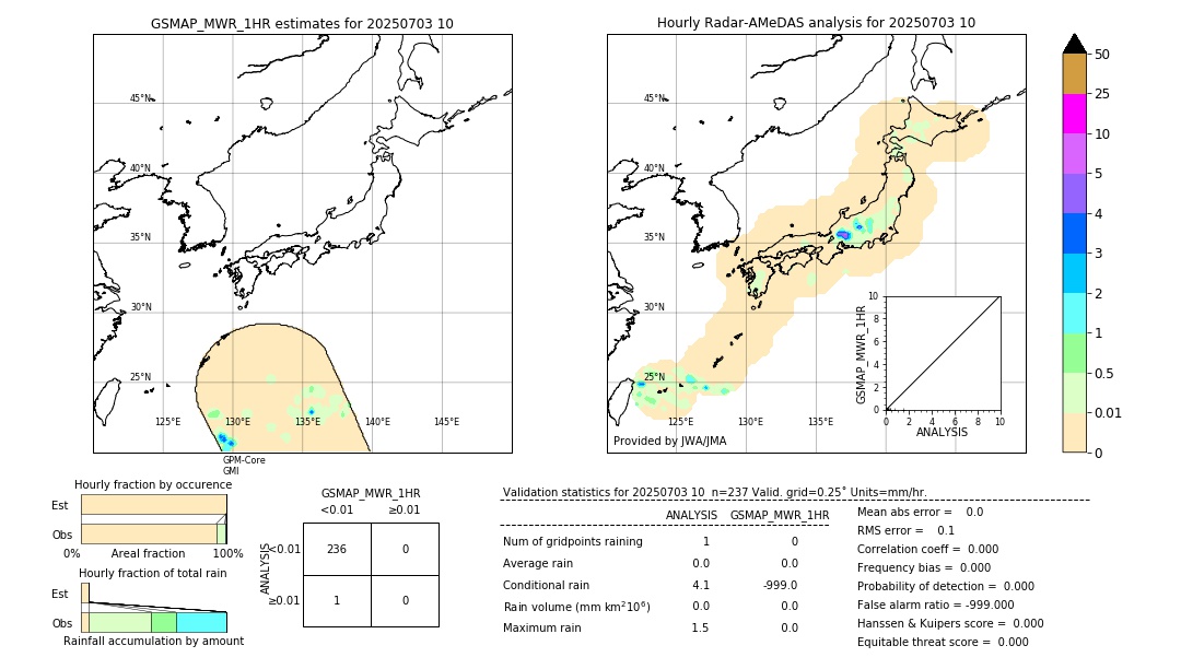 GSMaP MWR validation image. 2025/07/03 10