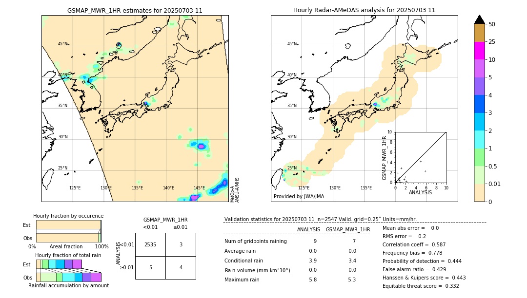 GSMaP MWR validation image. 2025/07/03 11