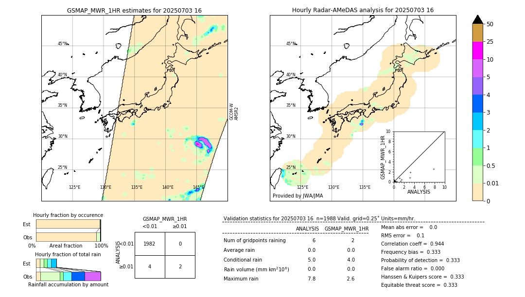 GSMaP MWR validation image. 2025/07/03 16