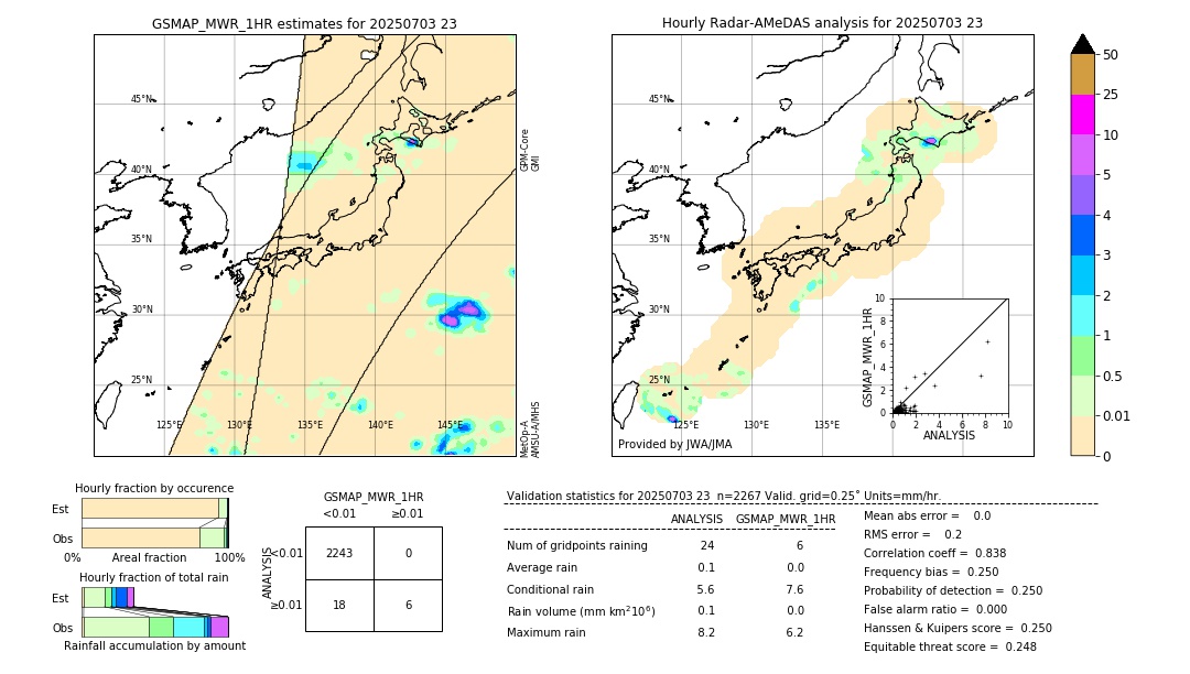 GSMaP MWR validation image. 2025/07/03 23