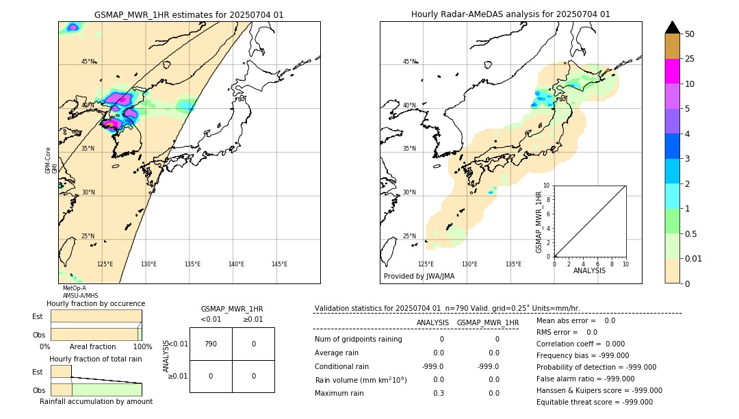 GSMaP MWR validation image. 2025/07/04 01