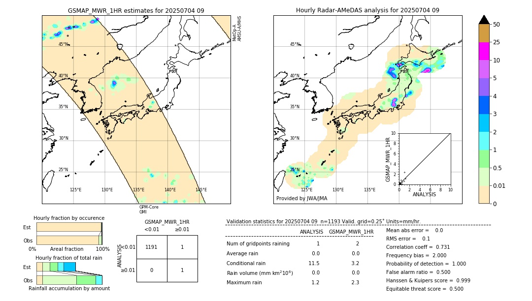 GSMaP MWR validation image. 2025/07/04 09
