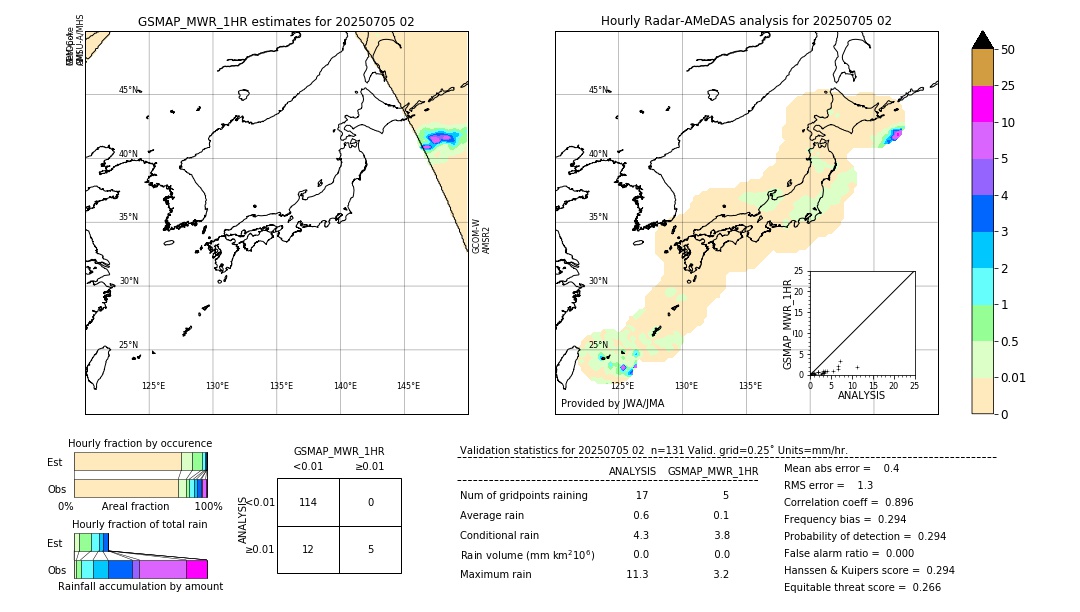 GSMaP MWR validation image. 2025/07/05 02