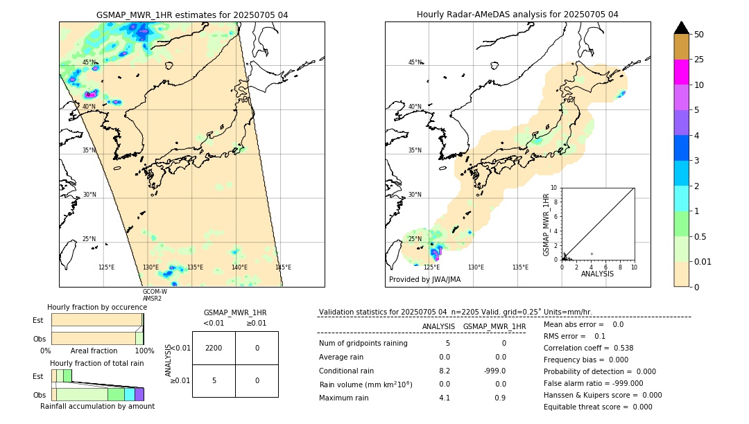 GSMaP MWR validation image. 2025/07/05 04