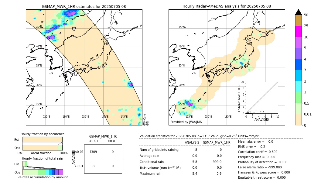 GSMaP MWR validation image. 2025/07/05 08