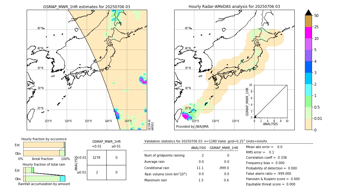 GSMaP MWR validation image. 2025/07/06 03