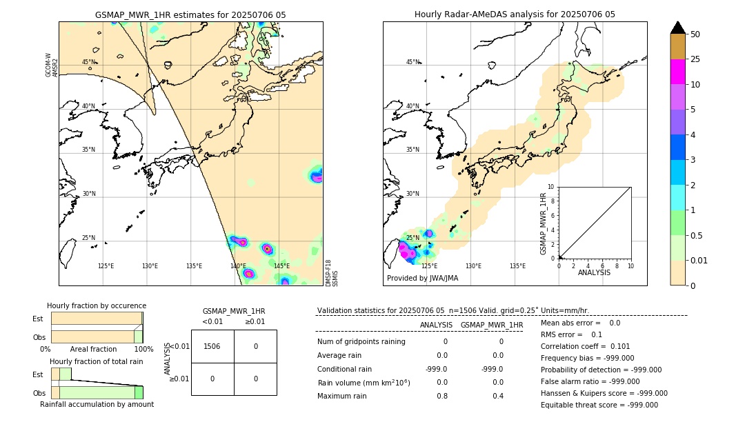 GSMaP MWR validation image. 2025/07/06 05