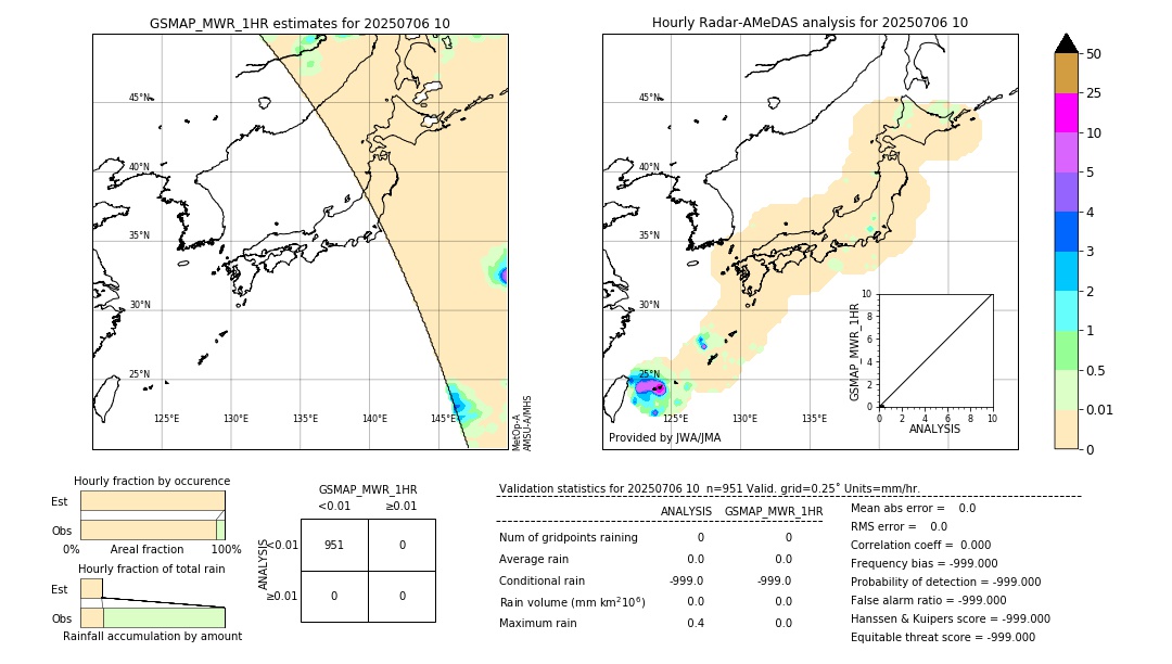GSMaP MWR validation image. 2025/07/06 10