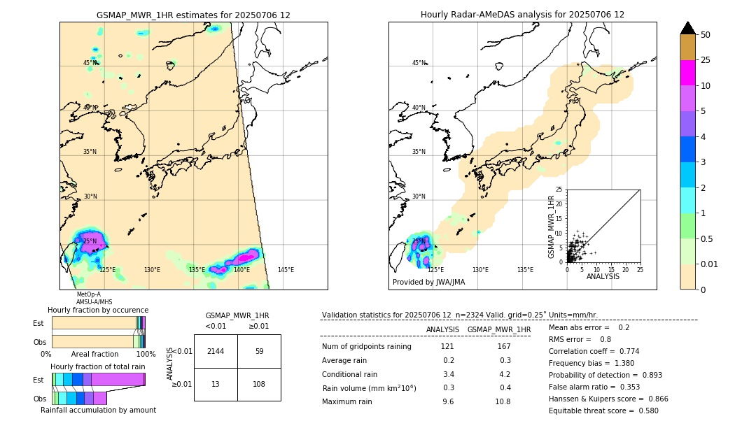GSMaP MWR validation image. 2025/07/06 12