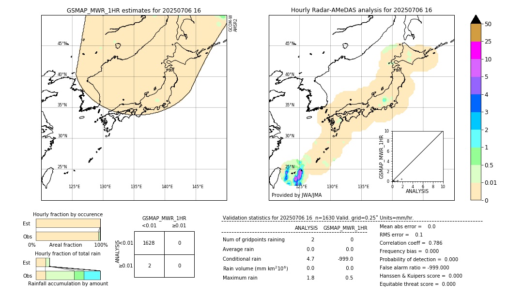 GSMaP MWR validation image. 2025/07/06 16