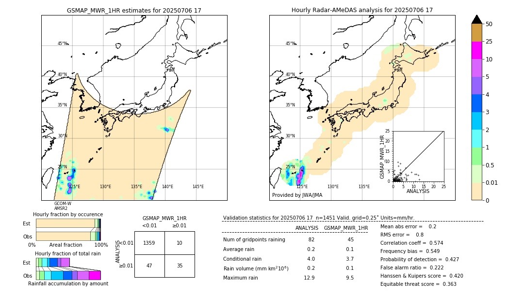 GSMaP MWR validation image. 2025/07/06 17