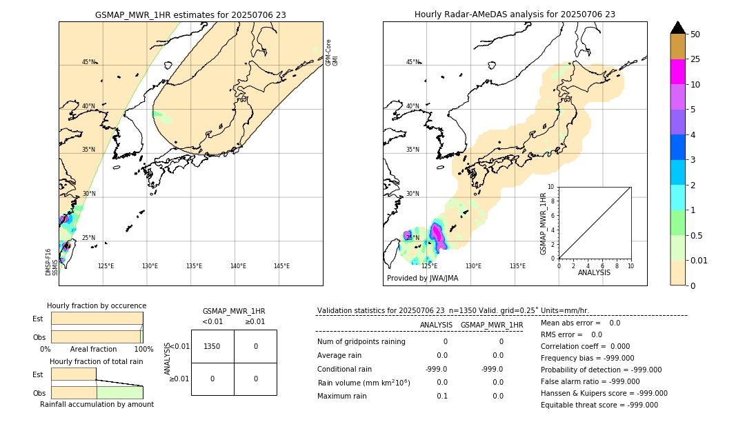GSMaP MWR validation image. 2025/07/06 23