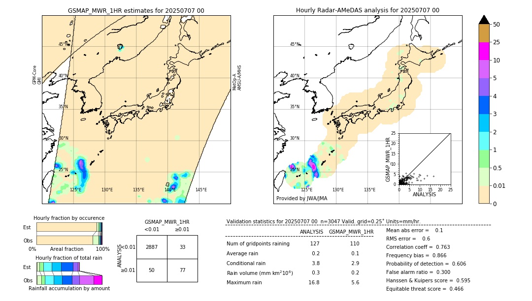 GSMaP MWR validation image. 2025/07/07 00