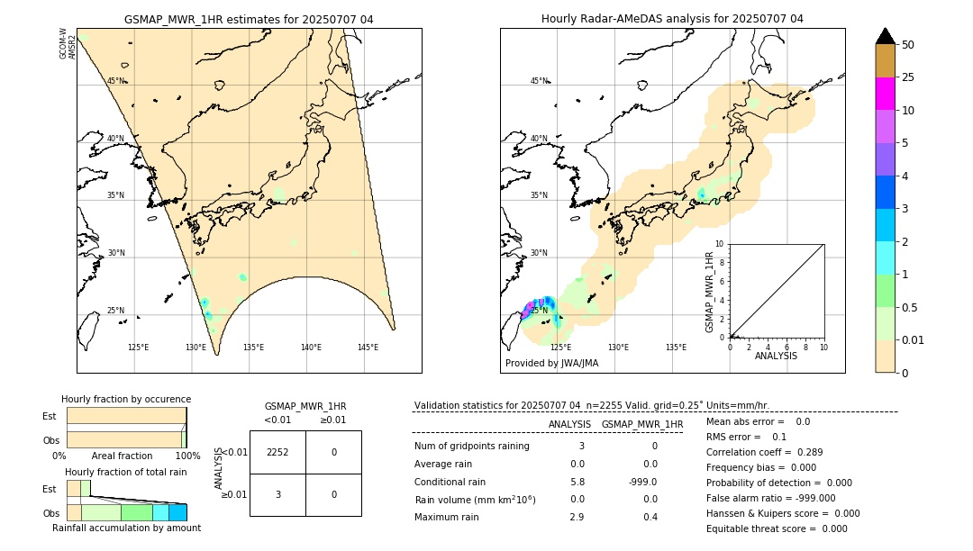 GSMaP MWR validation image. 2025/07/07 04