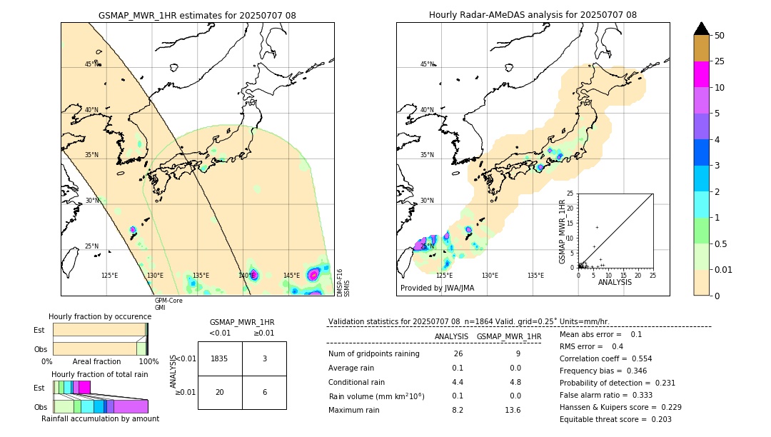 GSMaP MWR validation image. 2025/07/07 08