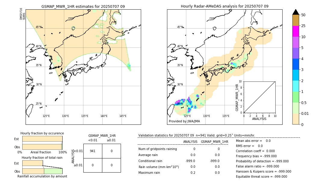 GSMaP MWR validation image. 2025/07/07 09