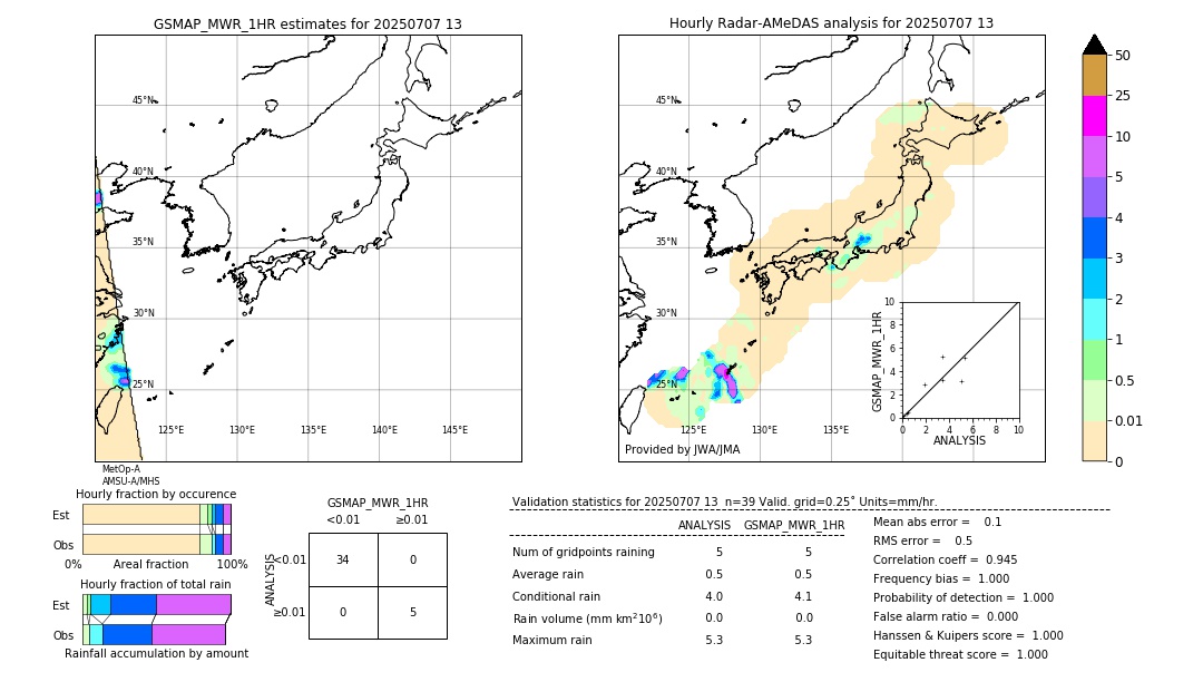 GSMaP MWR validation image. 2025/07/07 13