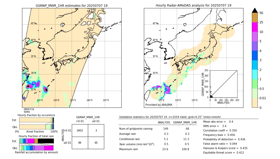GSMaP MWR validation image. 2025/07/07 19