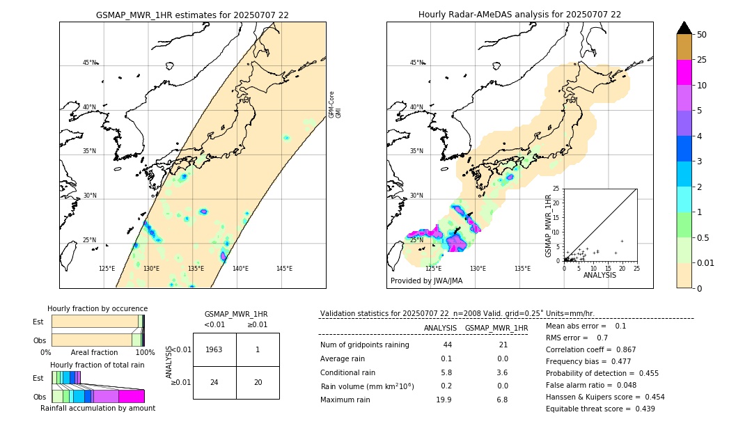 GSMaP MWR validation image. 2025/07/07 22