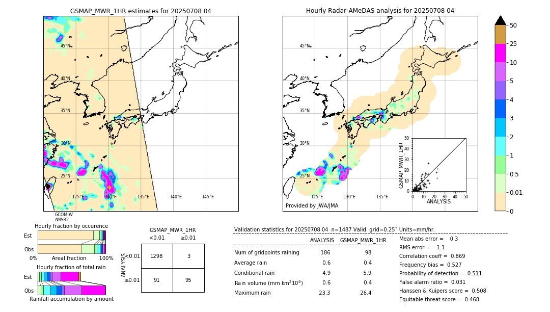 GSMaP MWR validation image. 2025/07/08 04