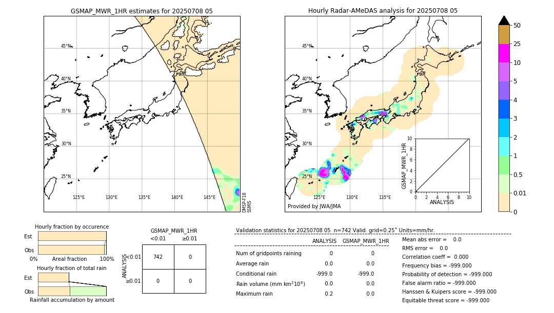 GSMaP MWR validation image. 2025/07/08 05