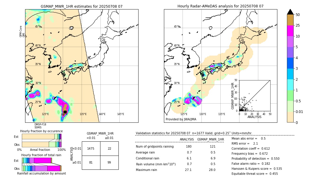 GSMaP MWR validation image. 2025/07/08 07