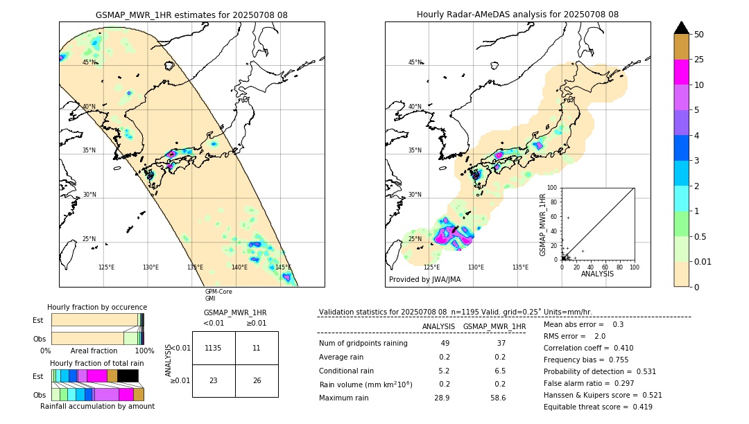GSMaP MWR validation image. 2025/07/08 08