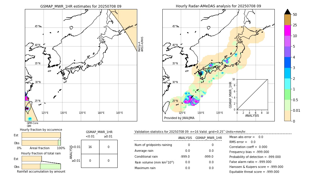 GSMaP MWR validation image. 2025/07/08 09