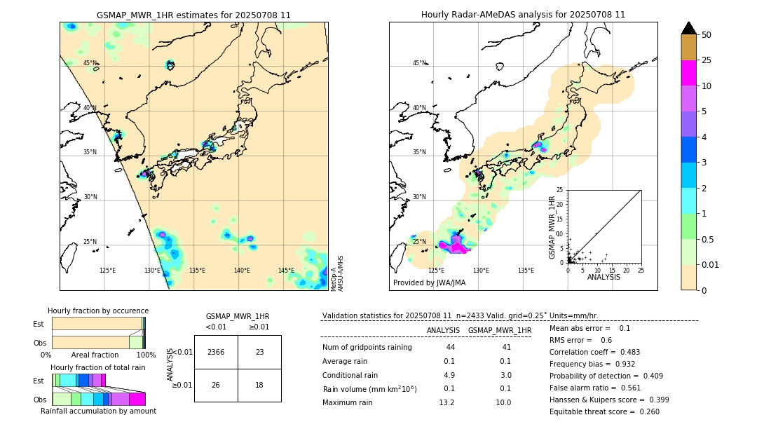 GSMaP MWR validation image. 2025/07/08 11