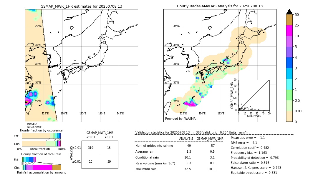 GSMaP MWR validation image. 2025/07/08 13
