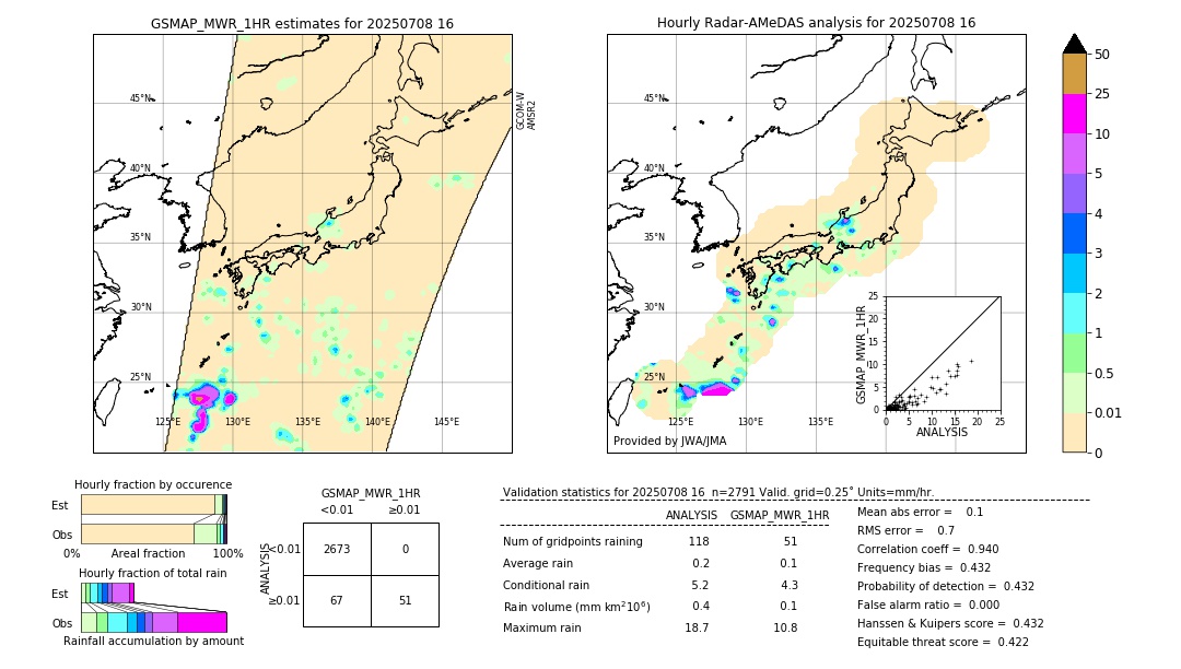GSMaP MWR validation image. 2025/07/08 16