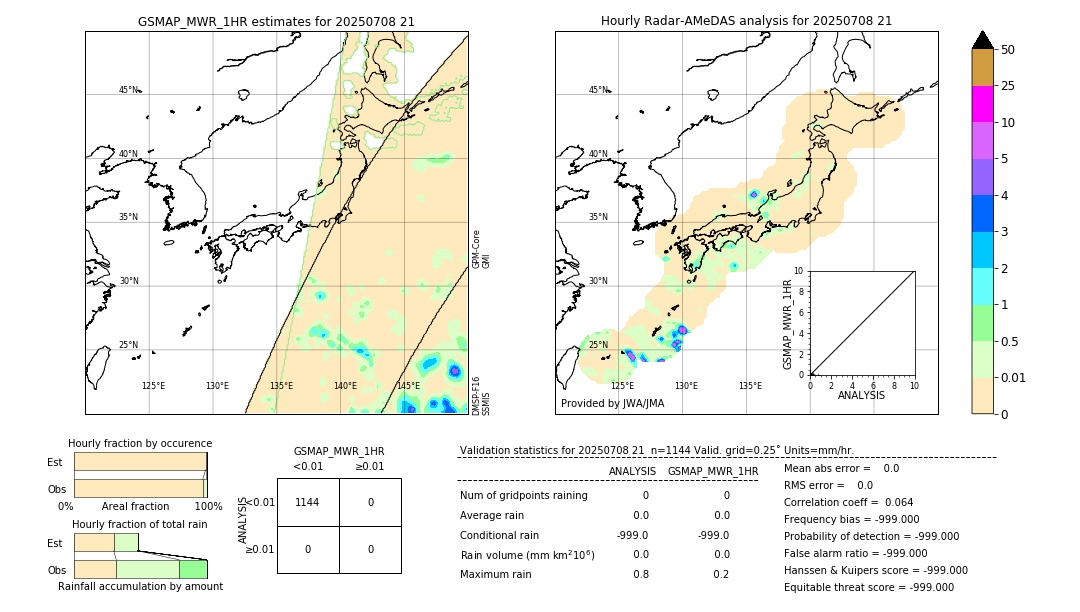 GSMaP MWR validation image. 2025/07/08 21