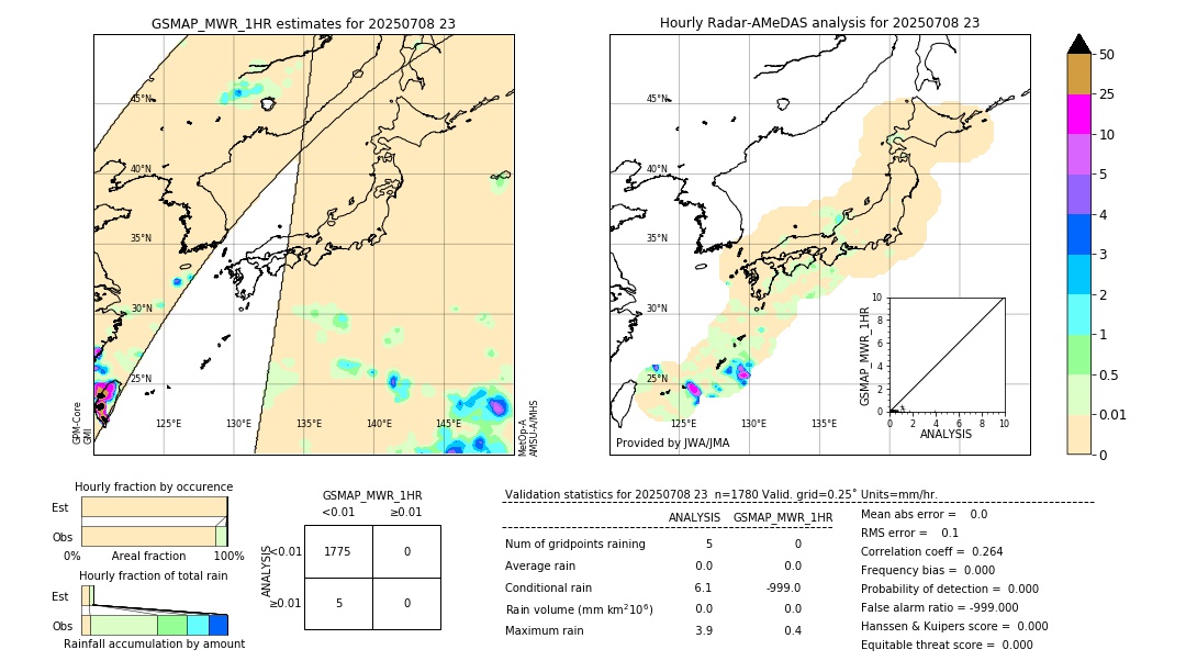 GSMaP MWR validation image. 2025/07/08 23