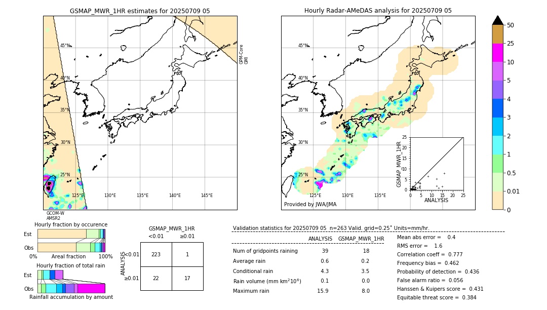 GSMaP MWR validation image. 2025/07/09 05