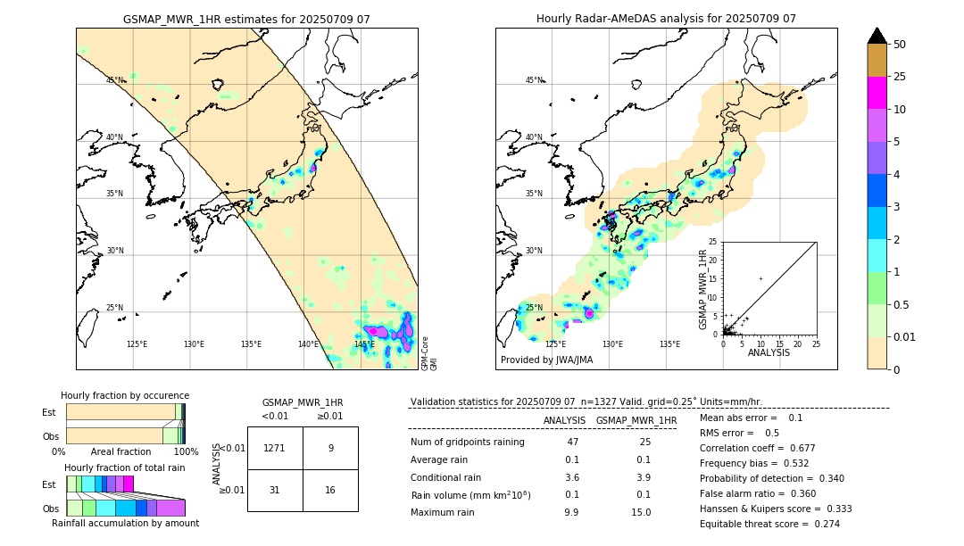 GSMaP MWR validation image. 2025/07/09 07