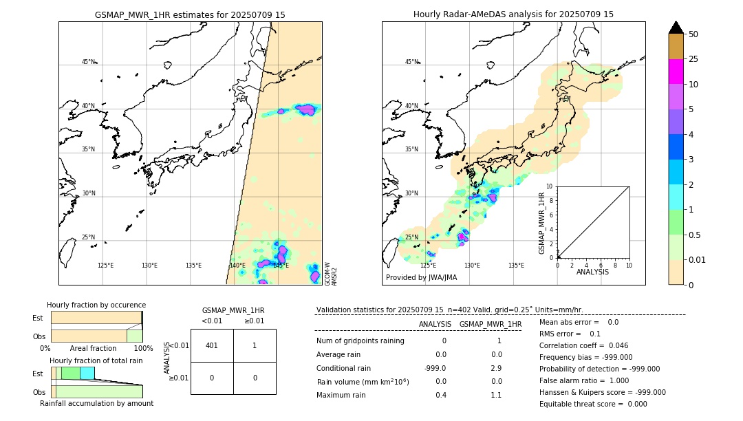GSMaP MWR validation image. 2025/07/09 15