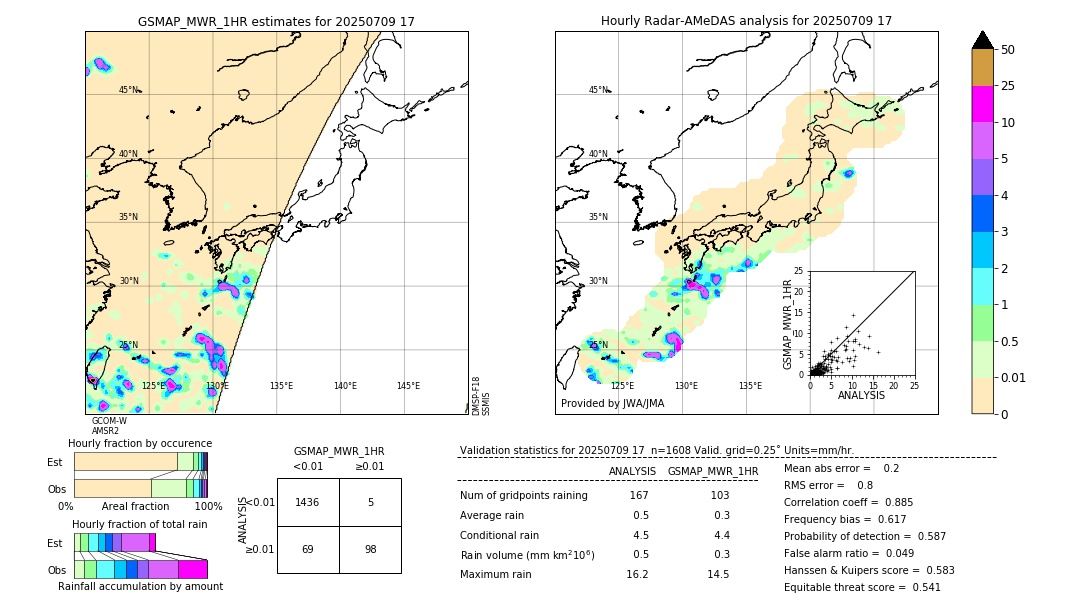 GSMaP MWR validation image. 2025/07/09 17