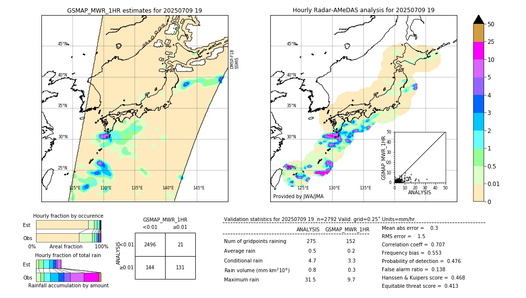 GSMaP MWR validation image. 2025/07/09 19
