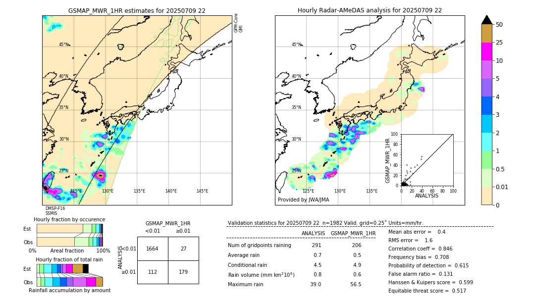 GSMaP MWR validation image. 2025/07/09 22