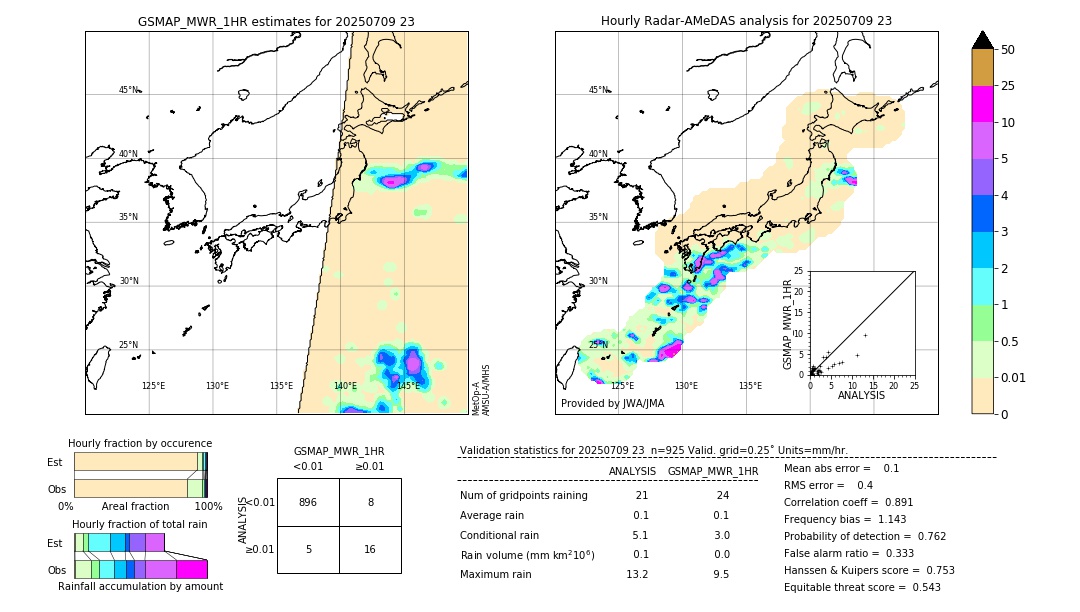 GSMaP MWR validation image. 2025/07/09 23