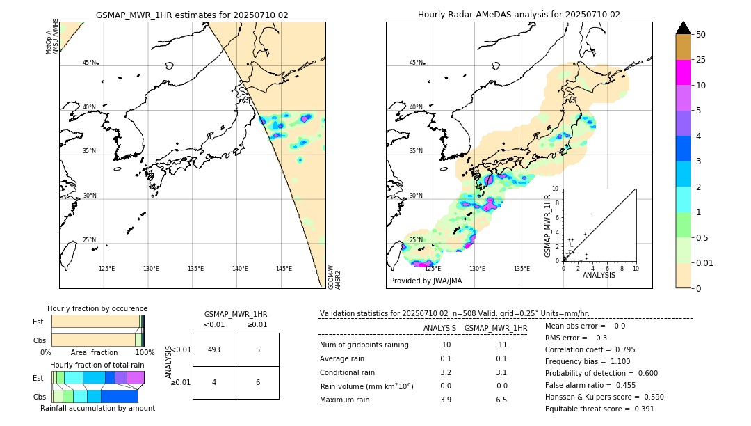 GSMaP MWR validation image. 2025/07/10 02