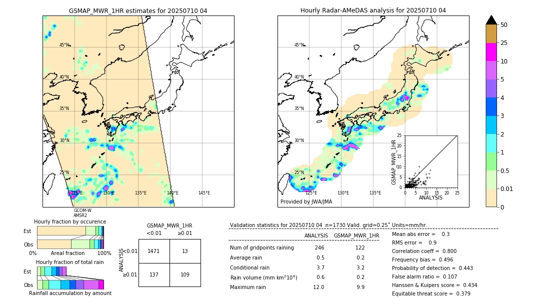 GSMaP MWR validation image. 2025/07/10 04