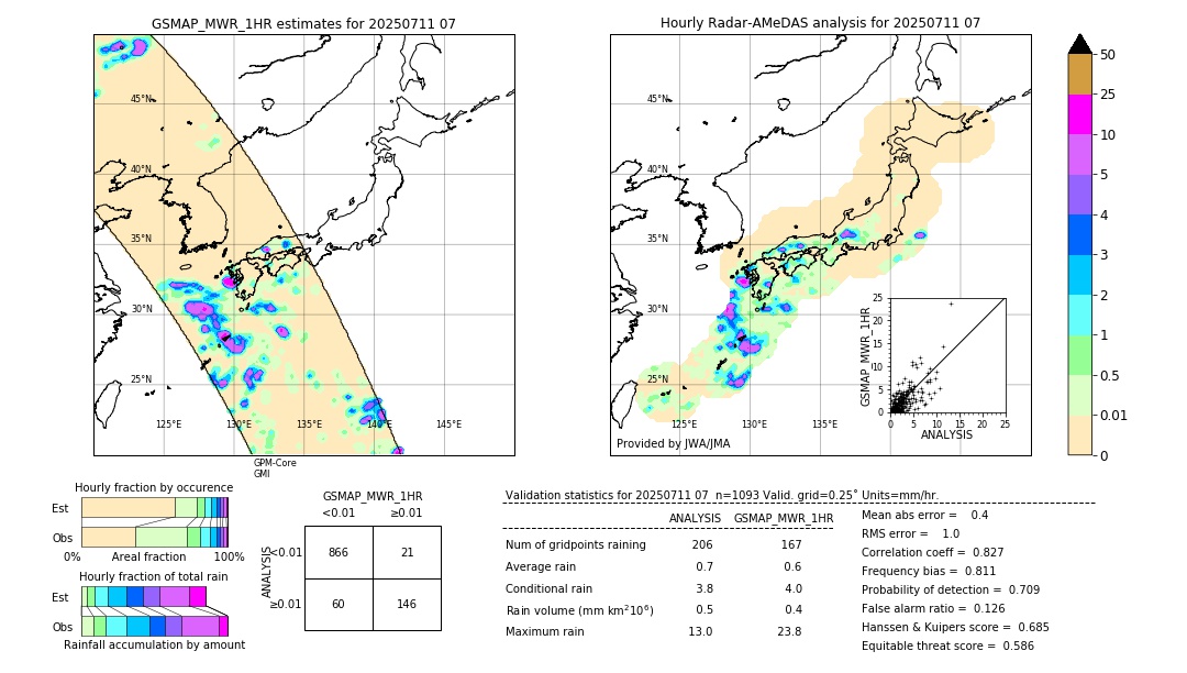 GSMaP MWR validation image. 2025/07/11 07