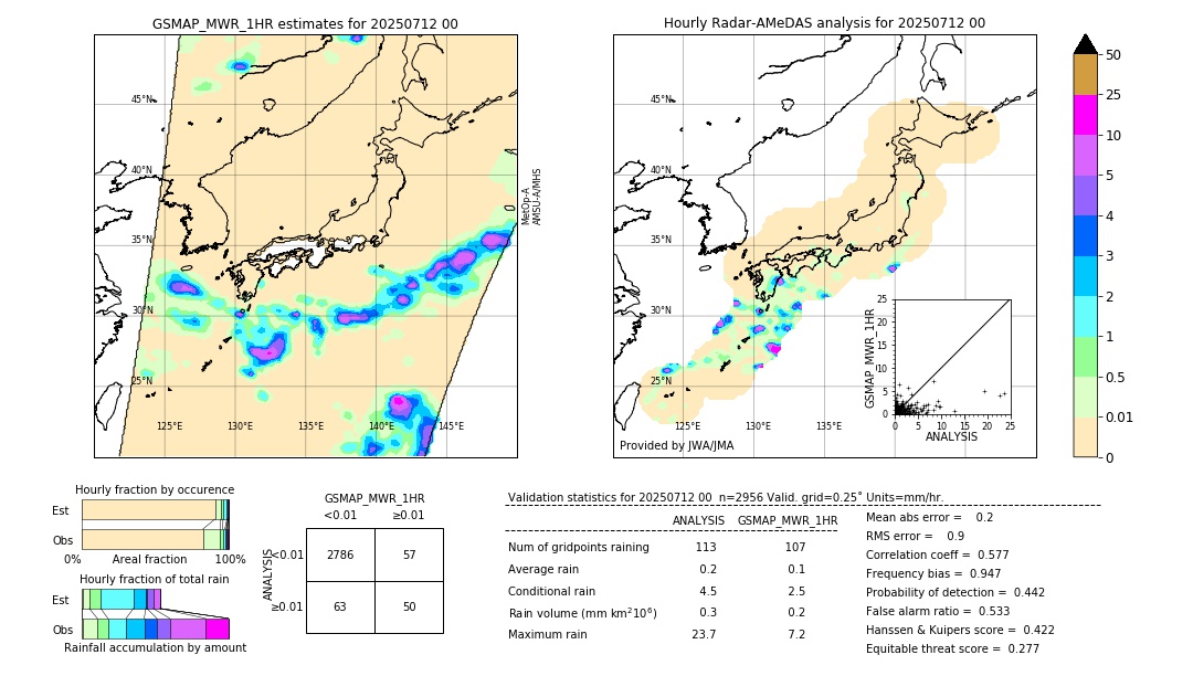 GSMaP MWR validation image. 2025/07/12 00