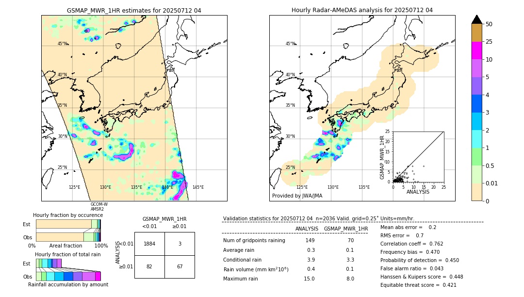 GSMaP MWR validation image. 2025/07/12 04