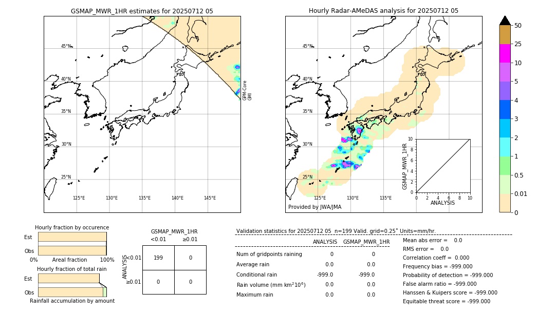 GSMaP MWR validation image. 2025/07/12 05